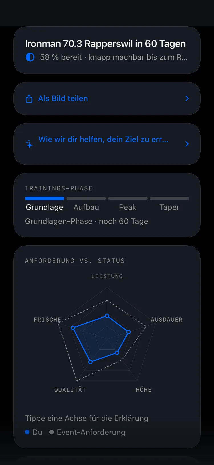 DecisionEngine Race-Readiness: Trainingsphase, Bereitschaft in Prozent und Radar gegen ein Renn-Ziel