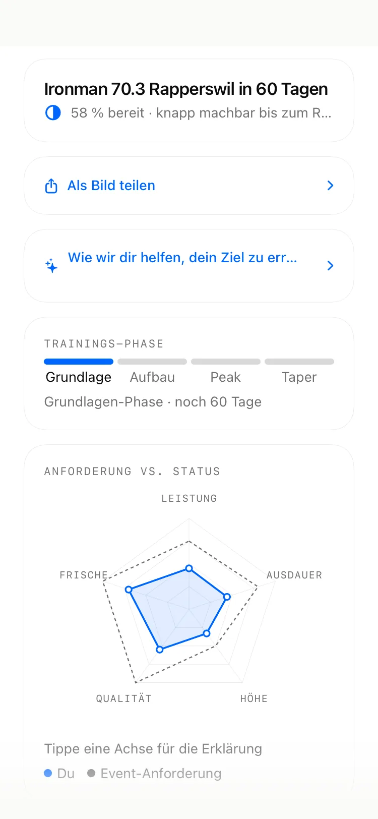 DecisionEngine Race-Readiness: Trainingsphase, Bereitschaft in Prozent und Radar gegen ein Renn-Ziel