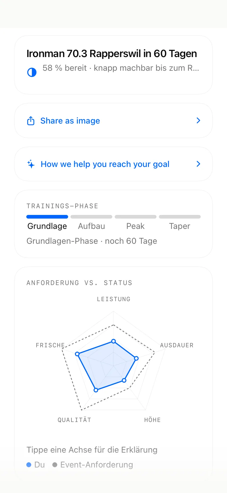DecisionEngine Race-Readiness: Trainingsphase, Bereitschaft in Prozent und Radar gegen ein Renn-Ziel